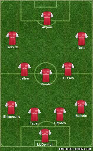 Arsenal Formation 2012