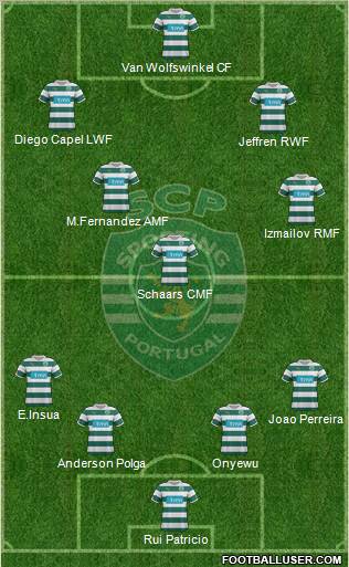 Sporting Clube de Portugal - SAD Formation 2012