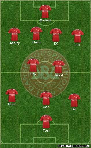 Denmark Formation 2012