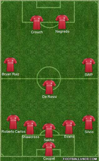 Liverpool Formation 2012