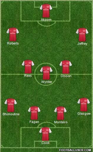 Arsenal Formation 2012