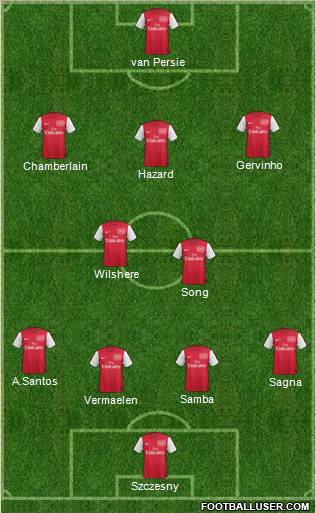 Arsenal Formation 2012