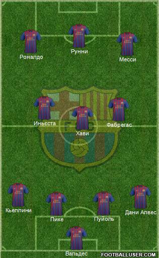 F.C. Barcelona Formation 2012
