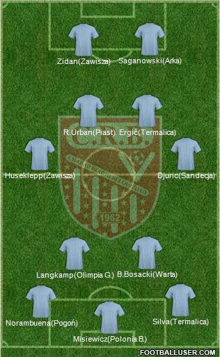 Chabab Riadhi Belouizdad Formation 2012