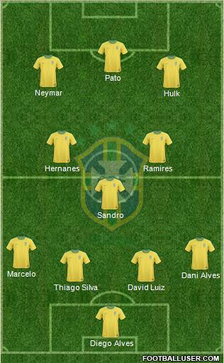 Brazil Formation 2012