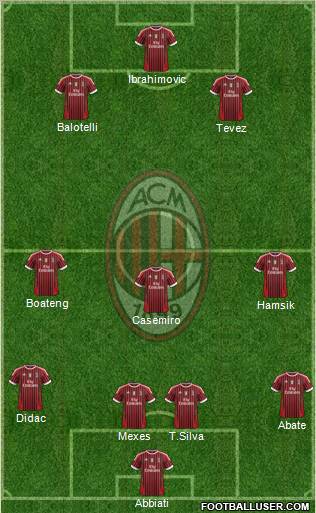 A.C. Milan Formation 2012