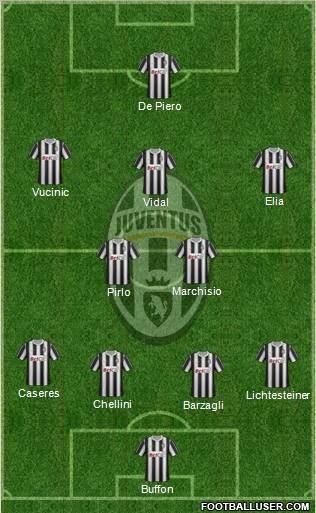 Juventus Formation 2012