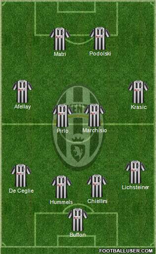 Juventus Formation 2012