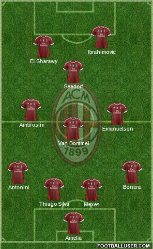 A.C. Milan Formation 2012