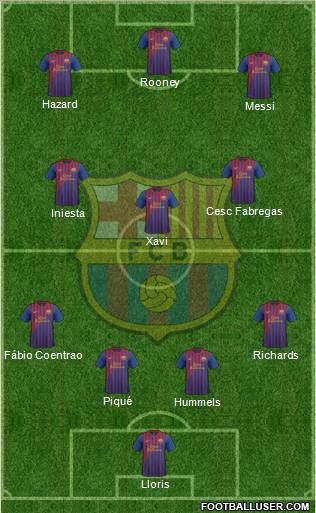 F.C. Barcelona Formation 2012