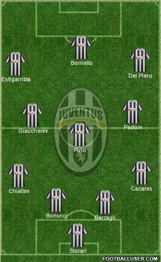 Juventus Formation 2012