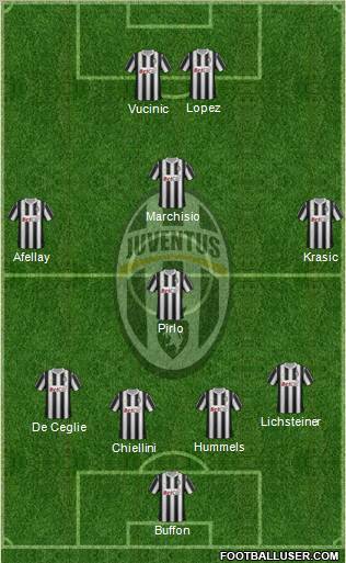 Juventus Formation 2012