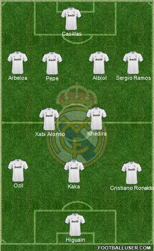 R. Madrid Castilla Formation 2012