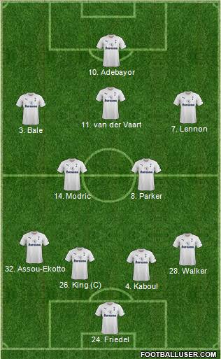 Tottenham Hotspur Formation 2012