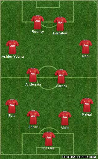 Manchester United Formation 2012