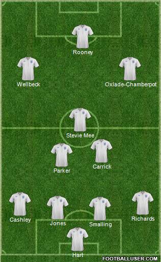 England Formation 2012