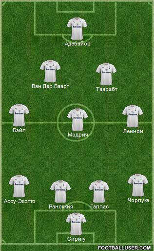 Tottenham Hotspur Formation 2012