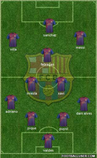F.C. Barcelona Formation 2012