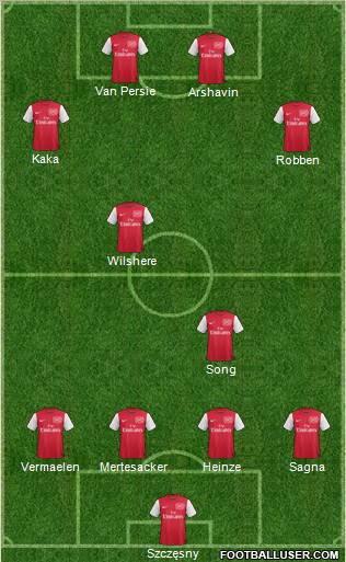 Arsenal Formation 2012