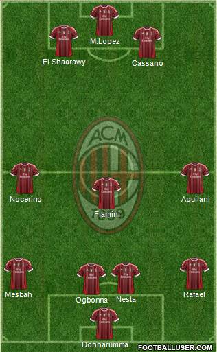 A.C. Milan Formation 2012