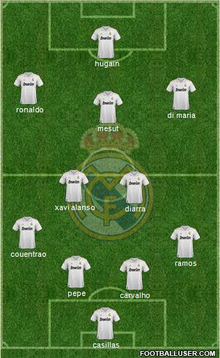 Real Madrid C.F. Formation 2012