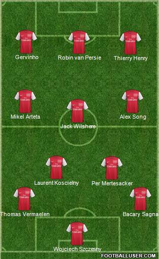 Arsenal Formation 2012