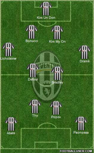 Juventus Formation 2012