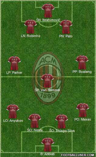 A.C. Milan Formation 2012