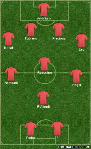 Dream Team Formation 2012