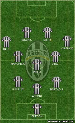 Juventus Formation 2012