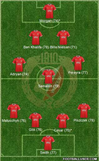 Widzew Lodz Formation 2012