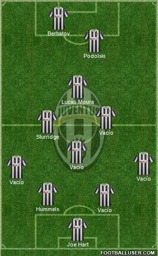 Juventus Formation 2012