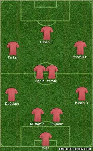 Europa League Team Formation 2012