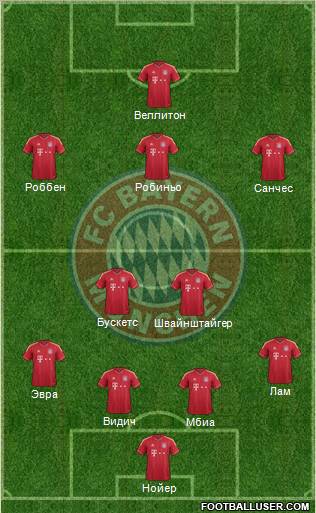 FC Bayern München Formation 2012