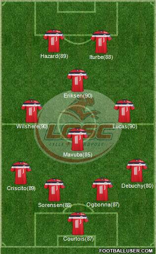 LOSC Lille Métropole Formation 2012