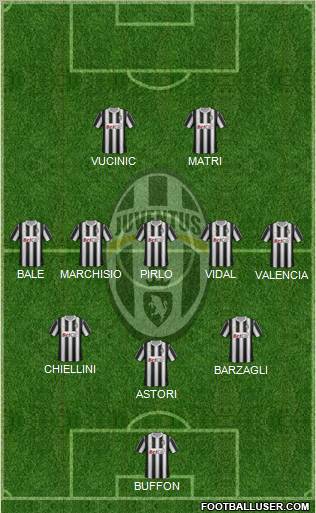 Juventus Formation 2012