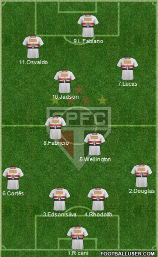 São Paulo FC Formation 2012