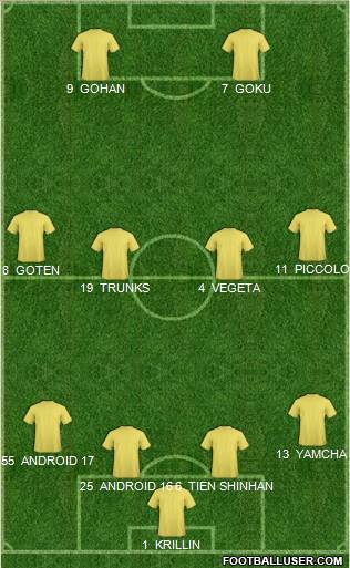 Dream Team Formation 2012