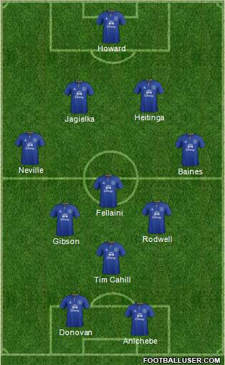 Everton Formation 2012