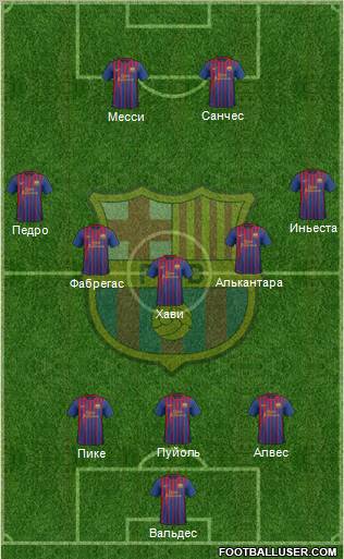 F.C. Barcelona Formation 2012