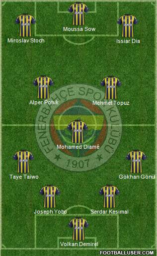 Fenerbahçe SK Formation 2012