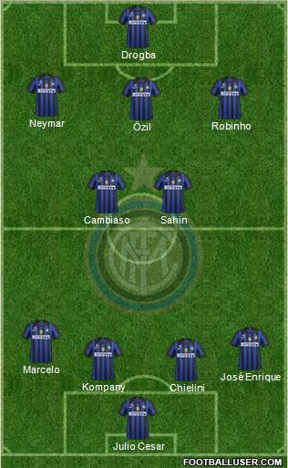 F.C. Internazionale Formation 2012