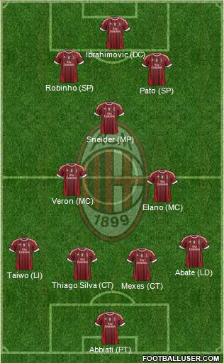 A.C. Milan Formation 2012