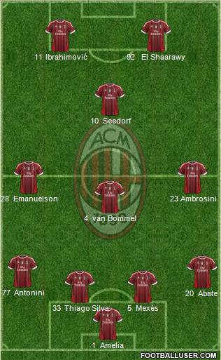 A.C. Milan Formation 2012