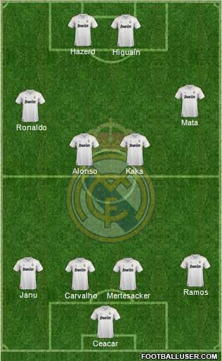Real Madrid C.F. Formation 2012