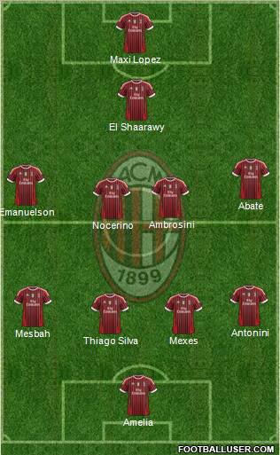 A.C. Milan Formation 2012