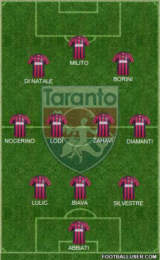 Taranto Formation 2012