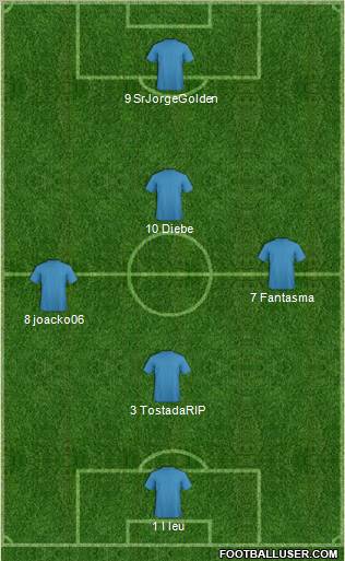 Dream Team Formation 2012