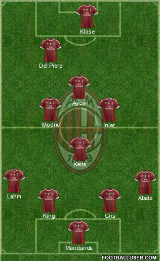 A.C. Milan Formation 2012
