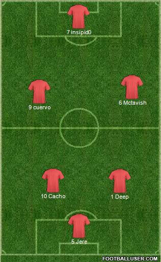 Dream Team Formation 2012